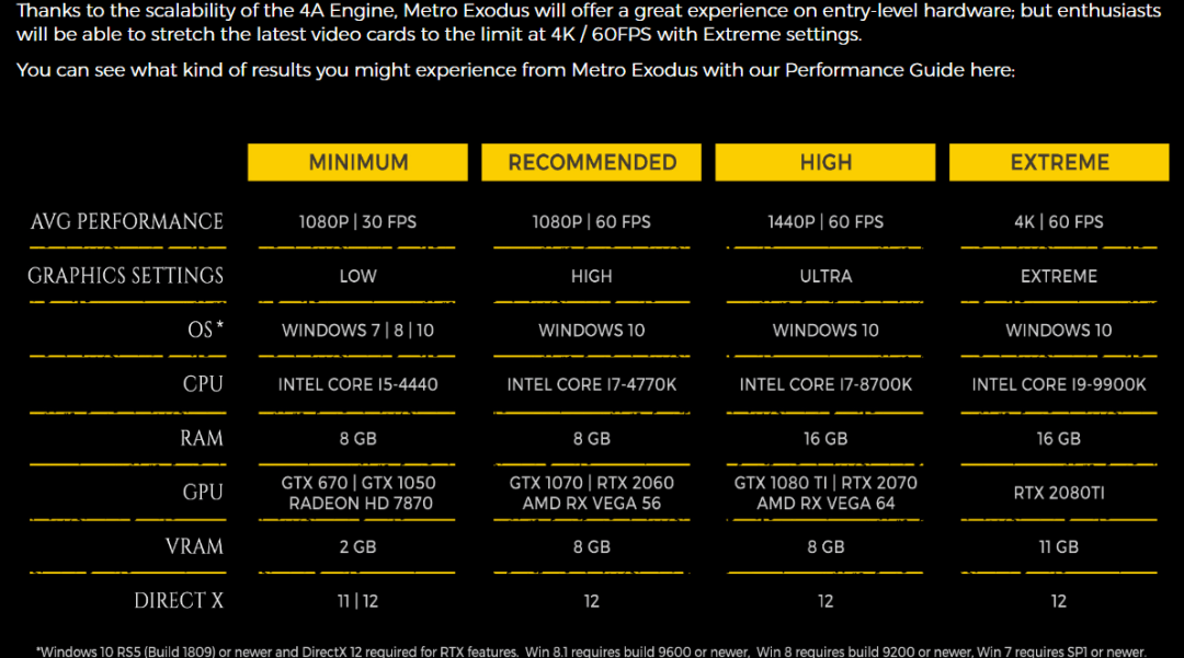 metro pc specs